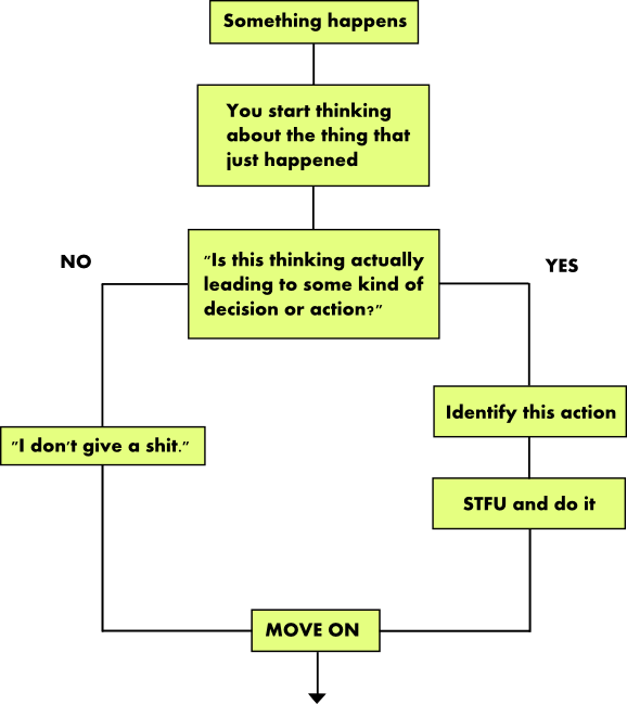 flowchart about not giving a shit