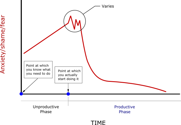 prosc-graph-1
